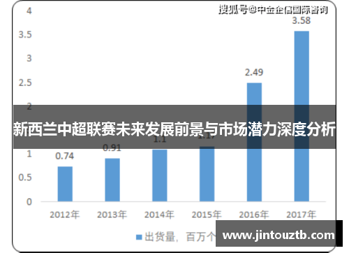 新西兰中超联赛未来发展前景与市场潜力深度分析