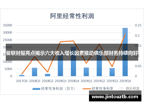曼联财报亮点揭示六大收入增长因素推动俱乐部财务持续向好