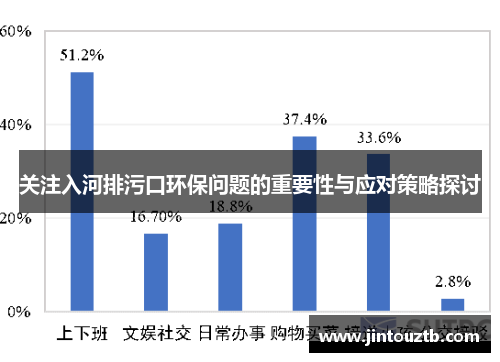 关注入河排污口环保问题的重要性与应对策略探讨