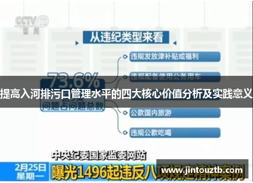 提高入河排污口管理水平的四大核心价值分析及实践意义