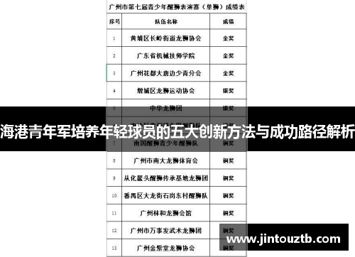 海港青年军培养年轻球员的五大创新方法与成功路径解析